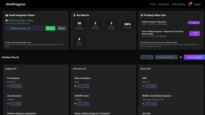 HireProgress - product for productivity
