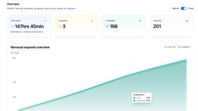 CrabClear - product for productivity