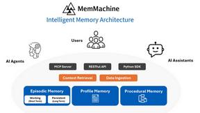 MemMachine - product for productivity
